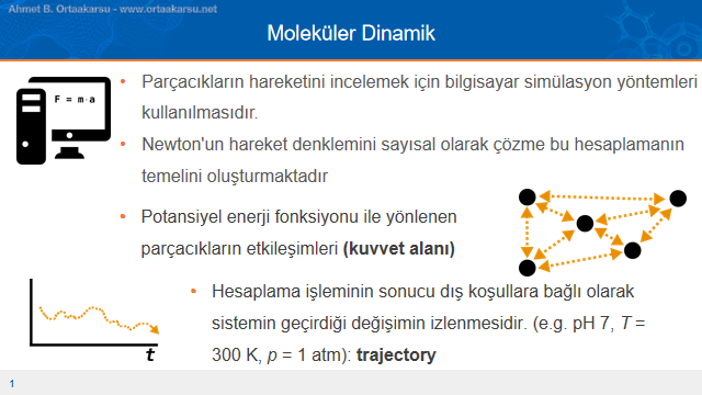 Moleküler dinamik simülasyonları nedir nasıl çalışır sorusunun cevabı.